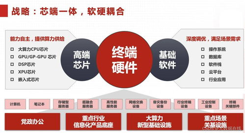 自主可控不走捷徑，中國(guó)長(zhǎng)城以恒心鑄就基礎(chǔ)軟件服務(wù)新篇章