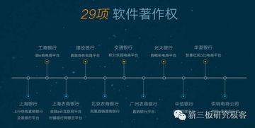艾融軟件2015年業(yè)績(jī)實(shí)現(xiàn)爆發(fā)式增長(zhǎng)，營(yíng)收突破7225萬(wàn)元