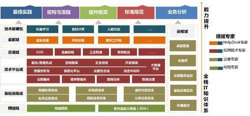 IDC最新報(bào)告 駐云科技領(lǐng)跑國(guó)內(nèi)公有云管理服務(wù)市場(chǎng)，基礎(chǔ)軟件服務(wù)成關(guān)鍵引擎