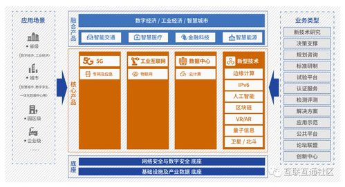 新基建產(chǎn)品服務(wù)體系概論 第四版構(gòu)建基礎(chǔ)軟件服務(wù)新格局