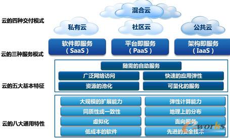 中企通信 為數(shù)字化轉(zhuǎn)型構(gòu)筑安全可靠的基礎(chǔ)軟件云服務(wù)